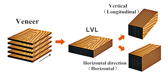 خشب رقائقي LVL عالي الجودة